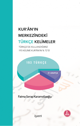 Kur'an'ın Merkezindeki Türkçe Kelimeler