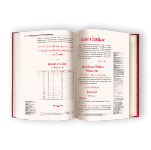 Risale-i Nur Külliyatından Rumûzât-ı Semâniye