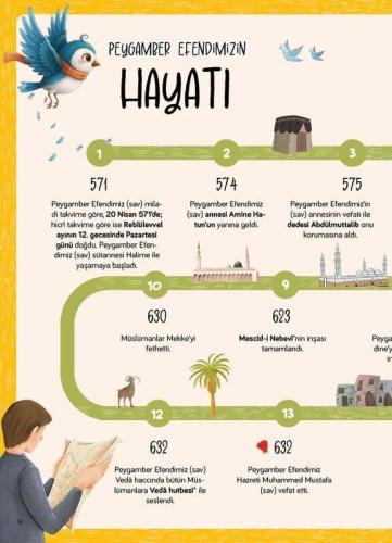 Aykuşu Dergisi - Şaban Ayı Özel Sayı Kolektif